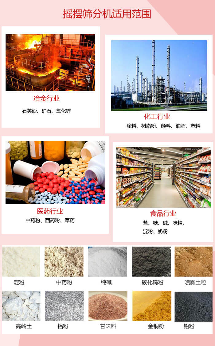 搖擺篩分機(jī)適用于：冶金化工，醫(yī)藥，食品等行業(yè)展示圖